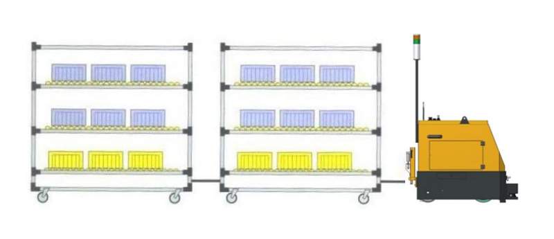 Tutto quello che c’è da sapere sulla navetta AGV per traino carrelli