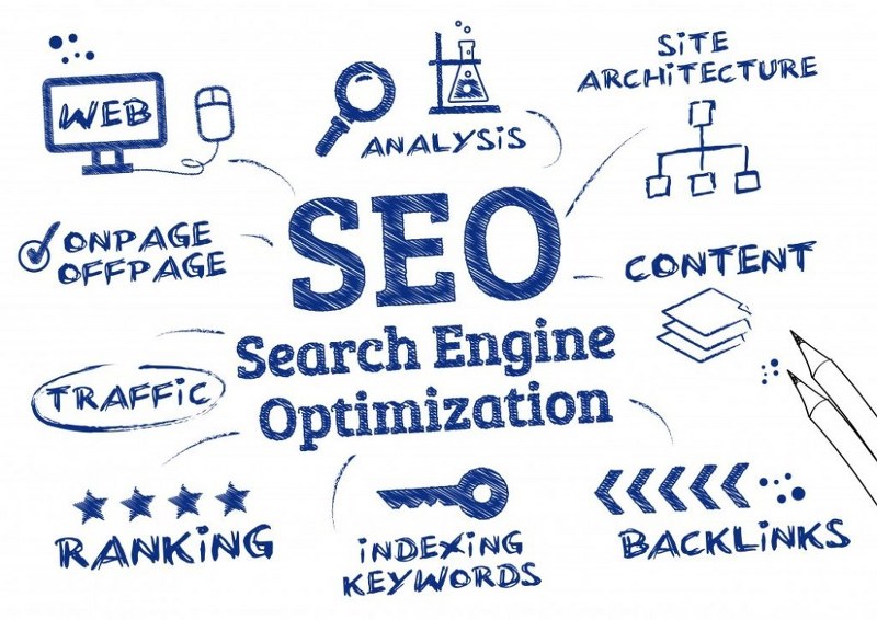 Cosa fa un’agenzia SEO?